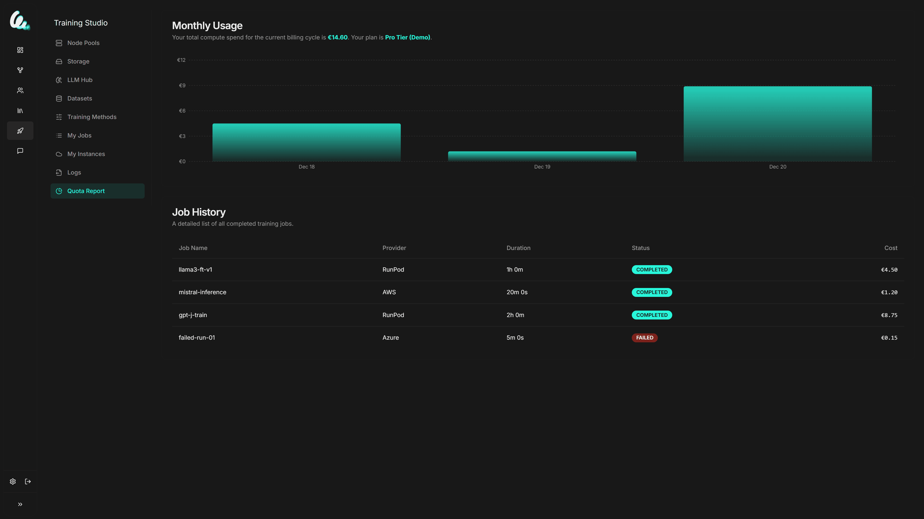 Financial Governance Dashboard